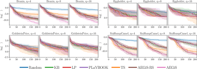 Figure 1 for Asynchronous ε-Greedy Bayesian Optimisation