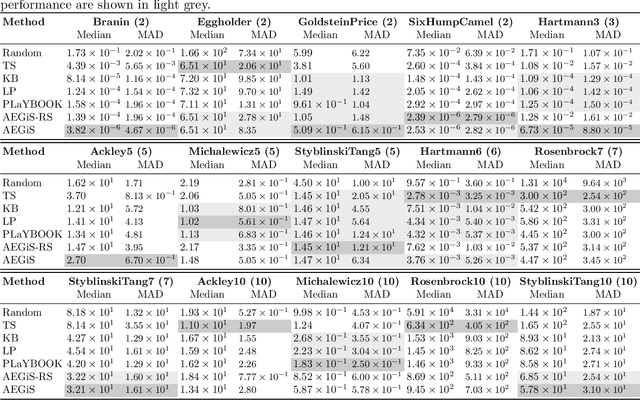 Figure 2 for Asynchronous ε-Greedy Bayesian Optimisation
