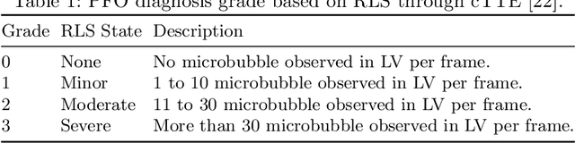 Figure 1 for EchoCP: An Echocardiography Dataset in Contrast Transthoracic Echocardiography for Patent Foramen Ovale Diagnosis