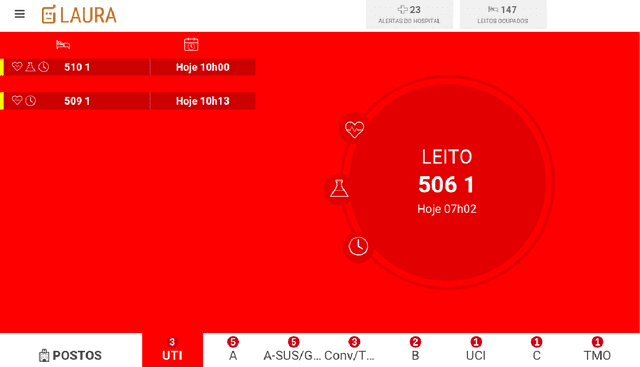 Figure 1 for A Machine Learning Early Warning System: Multicenter Validation in Brazilian Hospitals