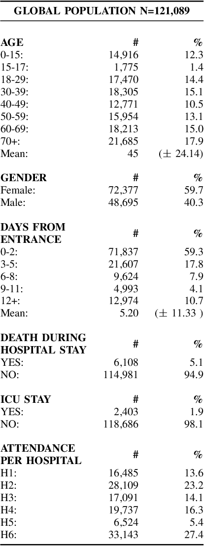 Figure 4 for A Machine Learning Early Warning System: Multicenter Validation in Brazilian Hospitals