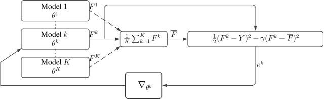 Figure 1 for Amended Cross Entropy Cost: Framework For Explicit Diversity Encouragement