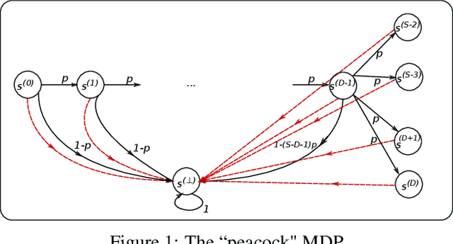 Figure 2 for The Teaching Dimension of Q-learning