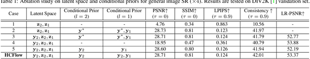 Figure 2 for Hierarchical Conditional Flow: A Unified Framework for Image Super-Resolution and Image Rescaling