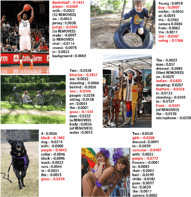Figure 3 for Dual-Path Convolutional Image-Text Embedding with Instance Loss