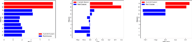 Figure 1 for Continual Learning in Deep Networks: an Analysis of the Last Layer