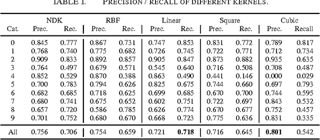 Figure 2 for Complex Decomposition of the Negative Distance kernel