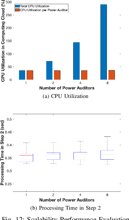 Figure 3 for DeepAuditor: Distributed Online Intrusion Detection System for IoT devices via Power Side-channel Auditing