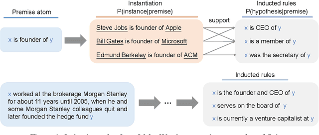 Figure 1 for Open Rule Induction