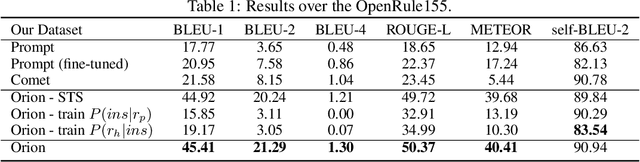 Figure 2 for Open Rule Induction