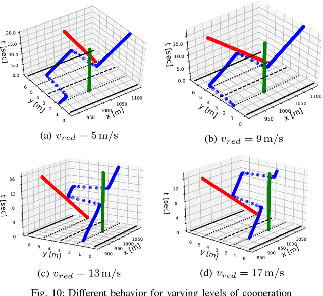 Figure 2 for Decentralized Cooperative Planning for Automated Vehicles with Hierarchical Monte Carlo Tree Search