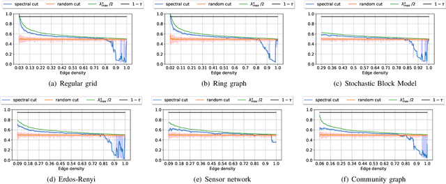 Figure 3 for Hierarchical Representation Learning in Graph Neural Networks with Node Decimation Pooling