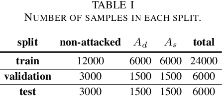 Figure 3 for Cyberattack Detection in Large-Scale Smart Grids using Chebyshev Graph Convolutional Networks