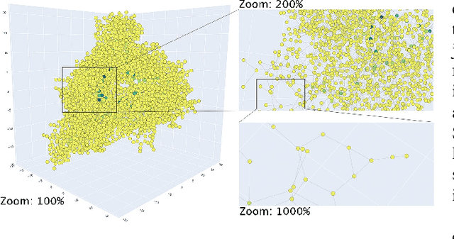 Figure 4 for Interactive Visualization of Protein RINs using NetworKit in the Cloud