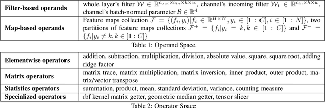 Figure 2 for Evolving Transferable Pruning Functions