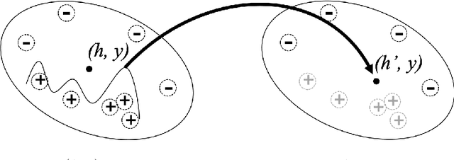 Figure 1 for Aging Memories Generate More Fluent Dialogue Responses with Memory Networks