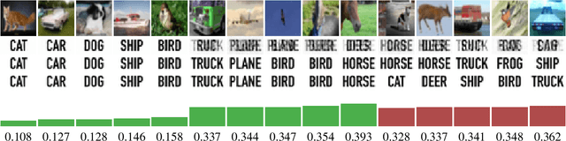 Figure 3 for Uncertainty Surrogates for Deep Learning