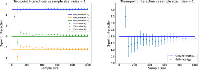 Figure 1 for Higher-order interactions in statistical physics and machine learning: A non-parametric solution to the inverse problem
