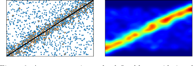 Figure 3 for Leveraging Soft Functional Dependencies for Indexing Multi-dimensional Data