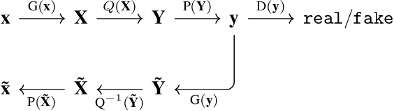 Figure 2 for Unsupervised 3D Pose Estimation with Geometric Self-Supervision