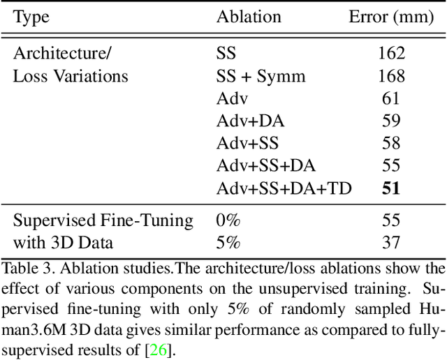 Figure 4 for Unsupervised 3D Pose Estimation with Geometric Self-Supervision