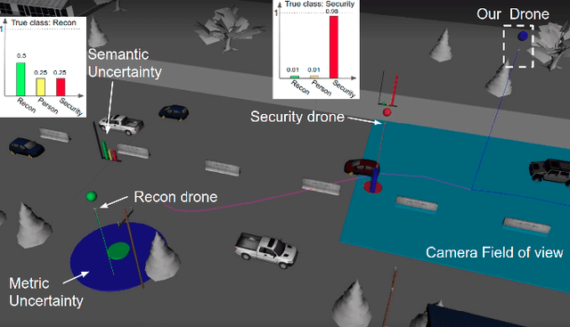 Figure 1 for Multi-robot Mission Planning in Dynamic Semantic Environments