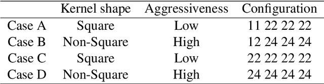Figure 2 for Dissecting U-net for Seismic Application: An In-Depth Study on Deep Learning Multiple Removal