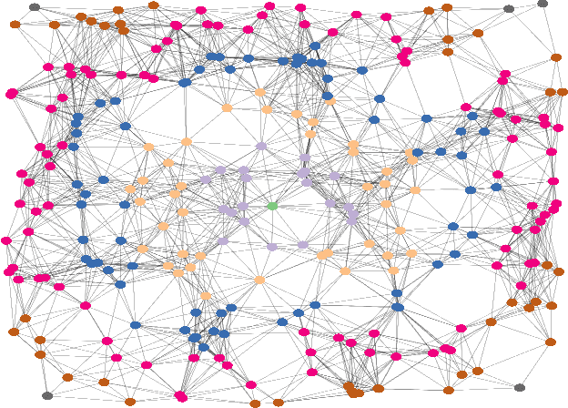 Figure 1 for Superpixel Contracted Graph-Based Learning for Hyperspectral Image Classification