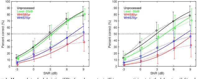 Figure 2 for Speech intelligibility of simulated hearing loss sounds and its prediction using the Gammachirp Envelope Similarity Index (GESI)