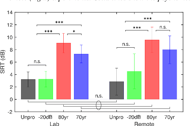 Figure 3 for Speech intelligibility of simulated hearing loss sounds and its prediction using the Gammachirp Envelope Similarity Index (GESI)