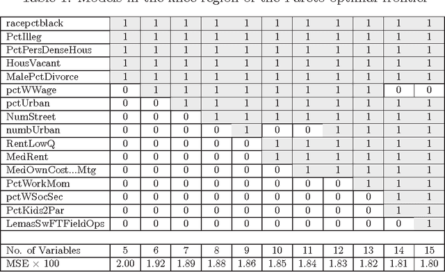 Figure 2 for A Multi-objective Exploratory Procedure for Regression Model Selection