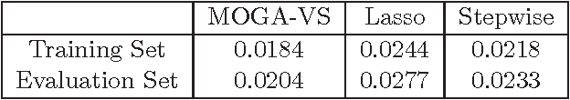 Figure 4 for A Multi-objective Exploratory Procedure for Regression Model Selection