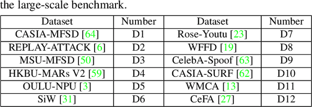Figure 2 for Domain Generalization via Shuffled Style Assembly for Face Anti-Spoofing
