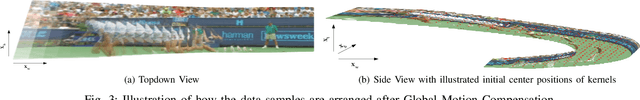 Figure 3 for Sparse Video Representation Using Steered Mixture-of-Experts With Global Motion Compensation