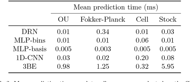 Figure 4 for A Compact Network Learning Model for Distribution Regression
