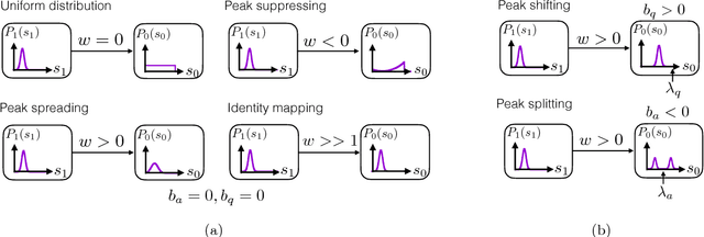 Figure 3 for A Compact Network Learning Model for Distribution Regression