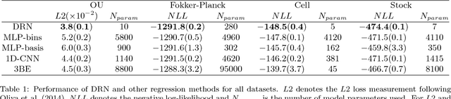 Figure 2 for A Compact Network Learning Model for Distribution Regression