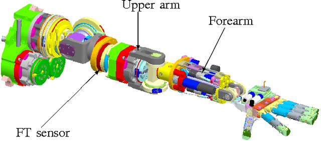 Figure 1 for Identification of Fully Physical Consistent Inertial Parameters using Optimization on Manifolds
