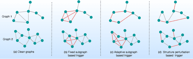 Figure 3 for Transferable Graph Backdoor Attack