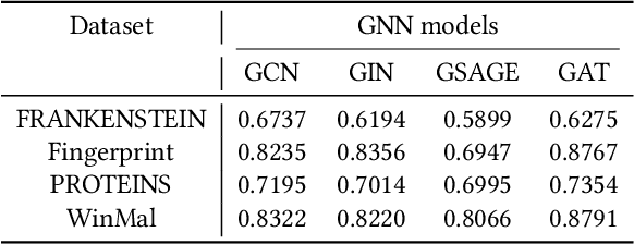 Figure 4 for Transferable Graph Backdoor Attack