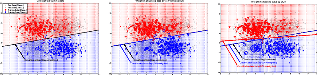Figure 1 for Discriminative Density-ratio Estimation