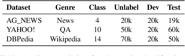 Figure 2 for Consistency Training with Virtual Adversarial Discrete Perturbation