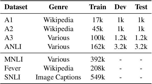 Figure 3 for Consistency Training with Virtual Adversarial Discrete Perturbation