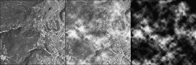Figure 3 for Cloud removal Using Atmosphere Model