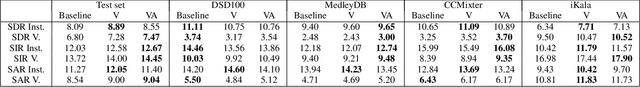 Figure 2 for Adversarial Semi-Supervised Audio Source Separation applied to Singing Voice Extraction