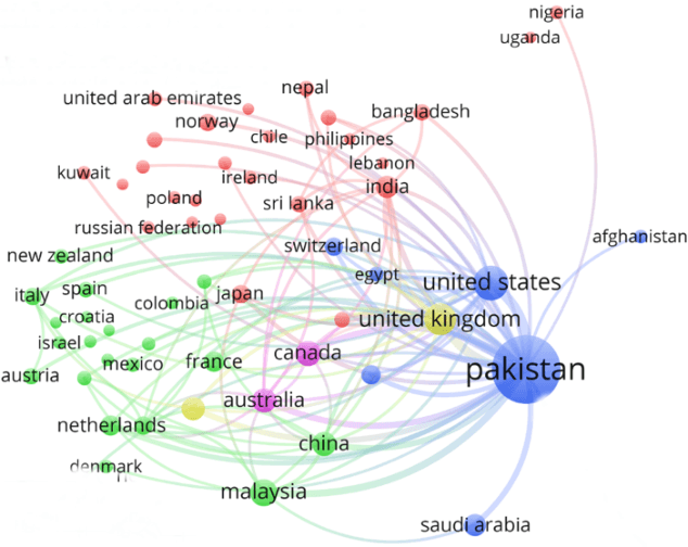 Figure 1 for A Bibliometric Perspective of Social Science Scientific Communities of Pakistan and India