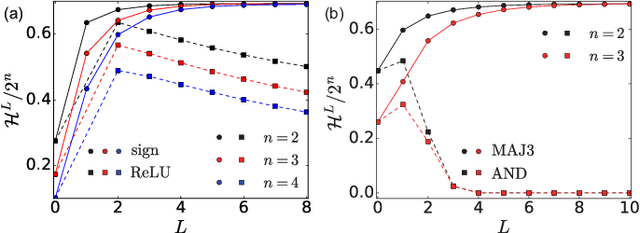 Figure 2 for The Space of Functions Computed by Deep Layered Machines