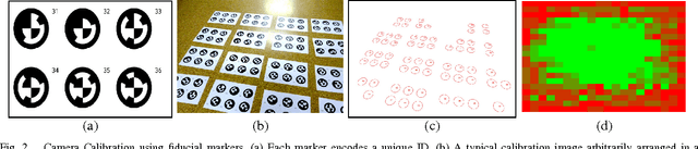 Figure 2 for Building with Drones: Accurate 3D Facade Reconstruction using MAVs