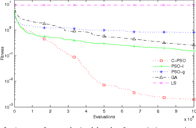 Figure 1 for Parameter Identification of Induction Motor Using Modified Particle Swarm Optimization Algorithm