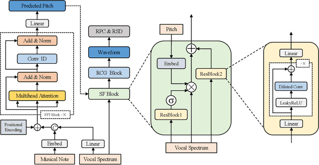 Figure 1 for KaraTuner: Towards end to end natural pitch correction for singing voice in karaoke